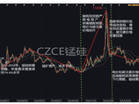 锰硅十年价格复盘